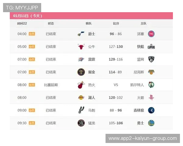 雷霆连续大胜，冠军争夺者名单更新