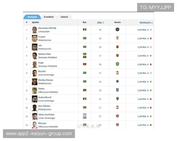 球员身价飙升五大联赛经济格局生变,五大联赛球员收入 球员身价飙升五大联赛经济格局生变,五大联赛球员收入