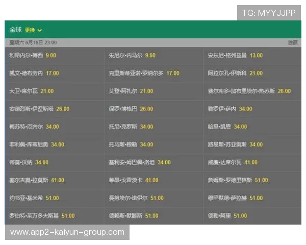 世界杯门票市场与博彩赔率的数据关联性分析