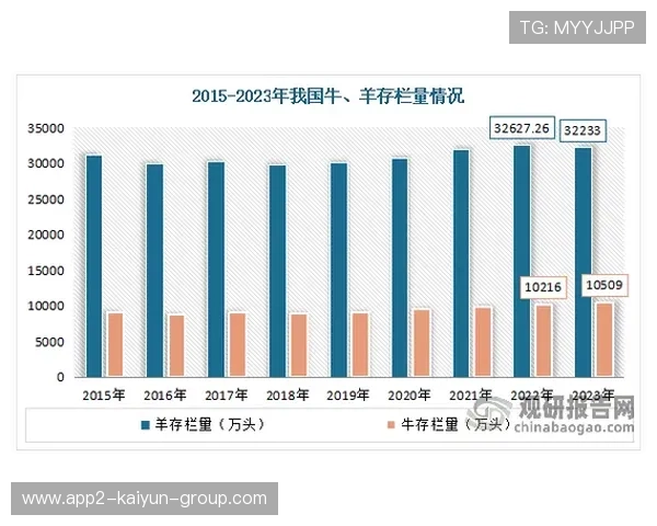 规模扩大产业持续增长（401 ）